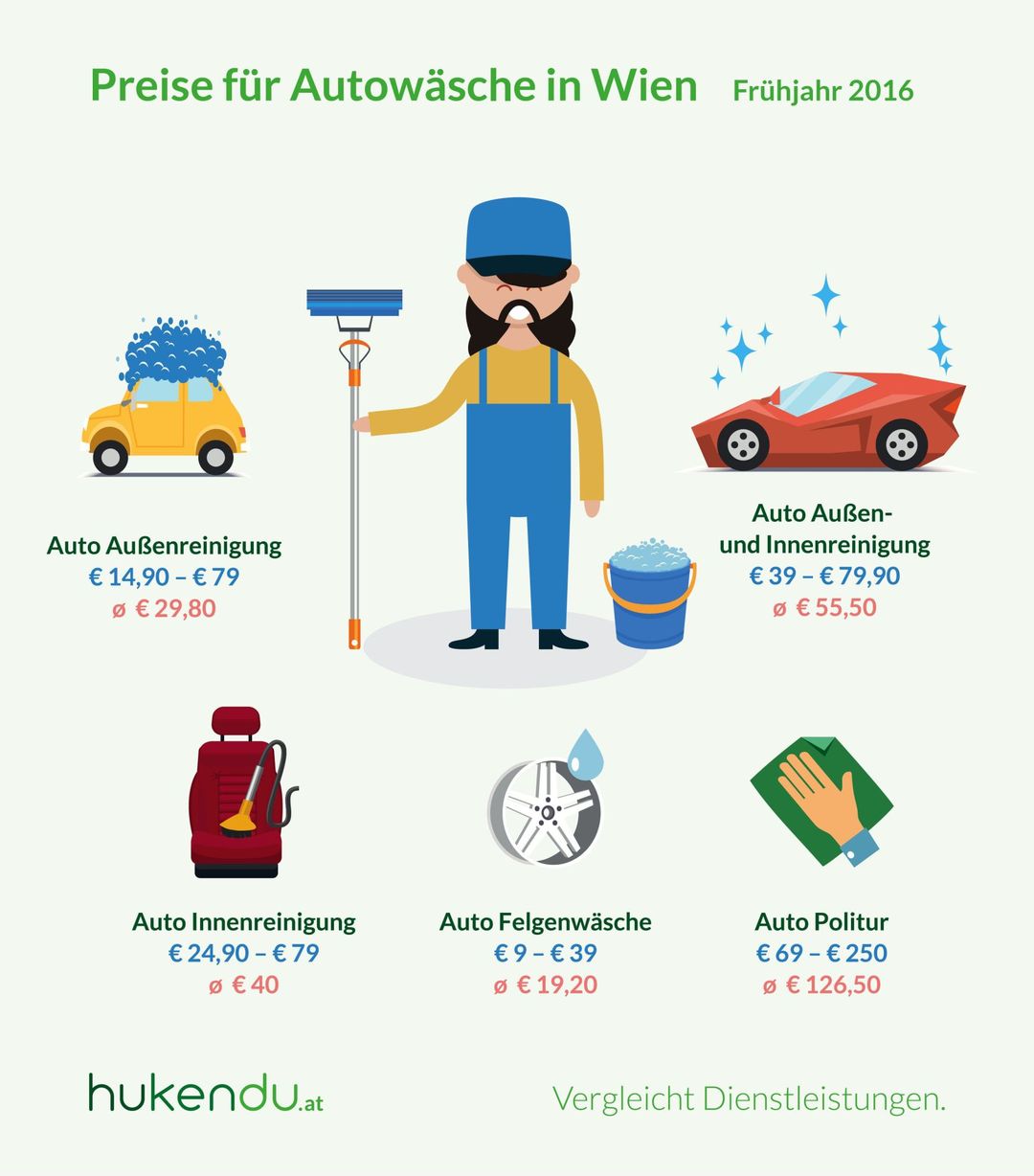 preise-reifenwechsel-autowaesche-autogott-2016