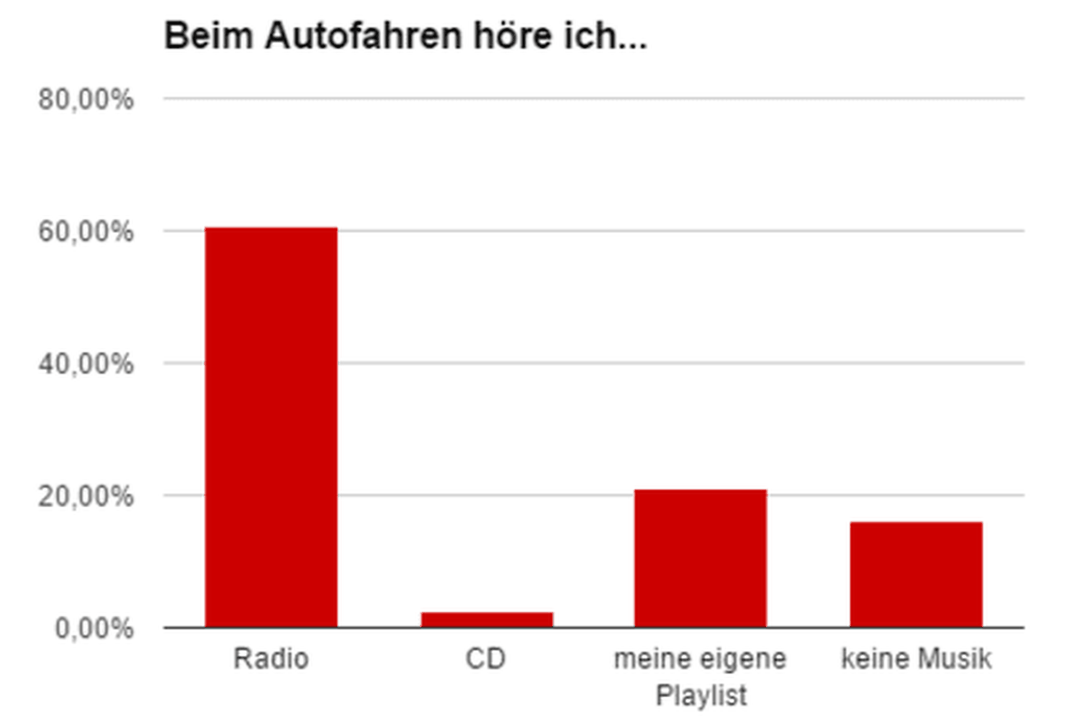 musik-im-auto