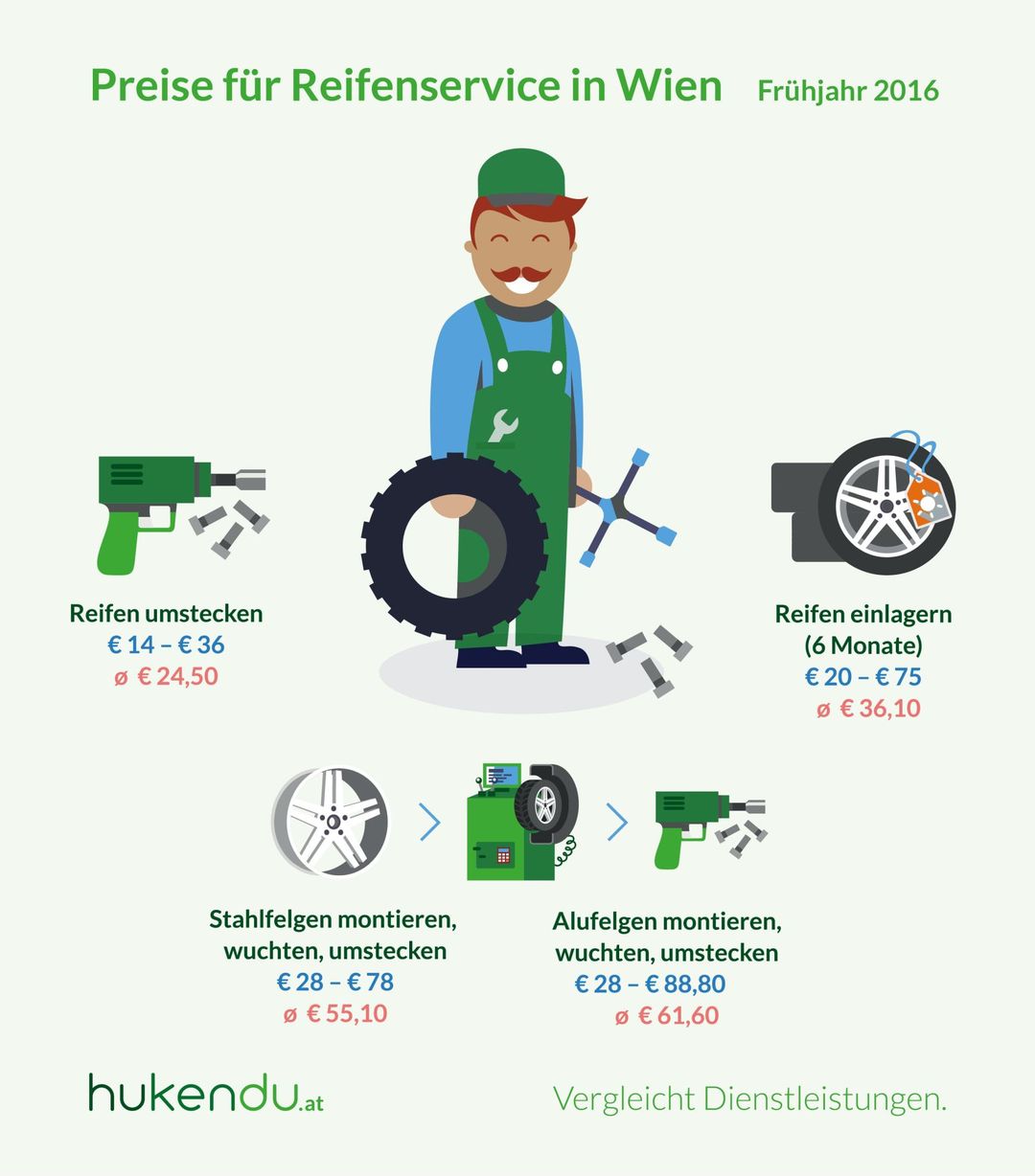 preise-reifenwechsel-autowaesche-autogott-2016-2